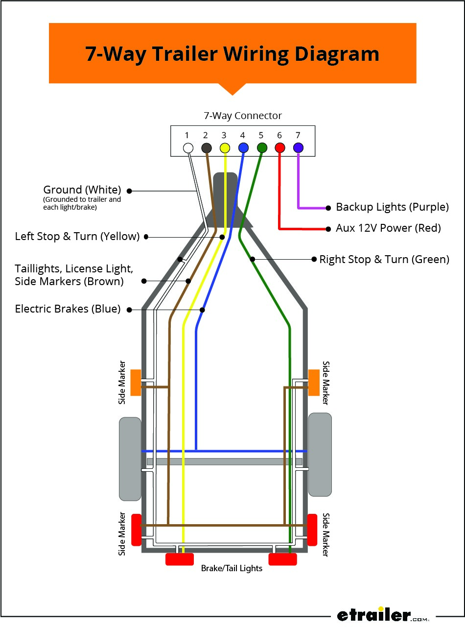7 Pin Trailer Wiring Diagram Color Coded